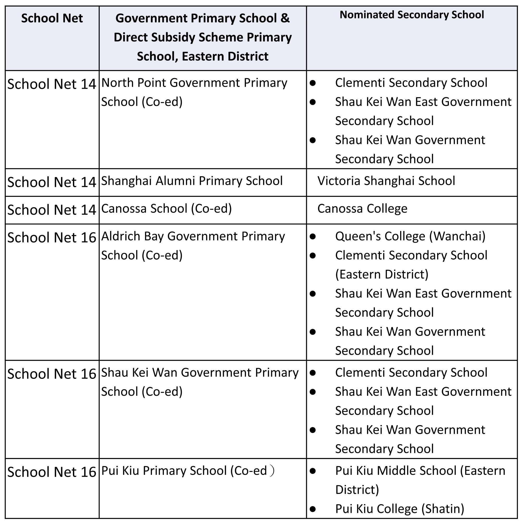 School Net 14 & 16: Eastern District School List and Property Recommendations
